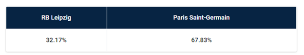 Прогноз на игру РБ Лейпциг - Пари Сен-Жермен