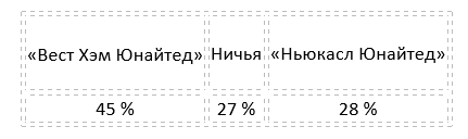 «Вест Хэм Юнайтед» — «Ньюкасл Юнайтед»