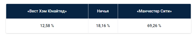 Премьер-Лига: прогноз БК Pinnacle