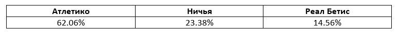 Ла Лига: прогноз БК Pinnacle