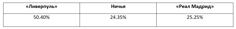 Лига чемпионов: прогноз БК Pinnacle