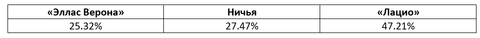 Серии А Италия: еженедельный прогноз БК Pinnacle