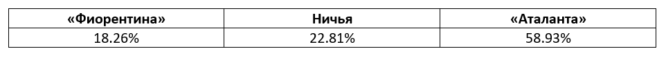 Серии А Италия: еженедельный прогноз БК Pinnacle