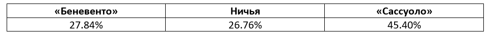 Серии А Италия: еженедельный прогноз БК Pinnacle