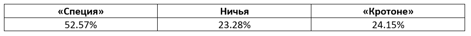 Серии А Италия: еженедельный прогноз БК Pinnacle