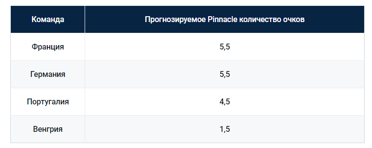 Евро-2020: обзор группы F от БК Pinnacle