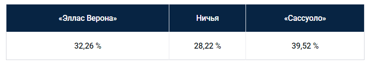 Еженедельный прогноз на матчи Серии А от БК Pinnacle