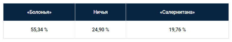 Еженедельный прогноз на матчи Серии А от БК Pinnacle