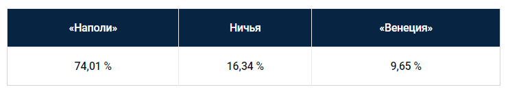 Еженедельный прогноз на матчи Серии А от БК Pinnacle