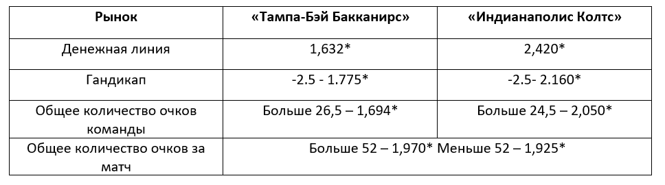 Матч недели НФЛ: «Тампа-Бэй Бакканирс» – «Индианаполис Колтс»