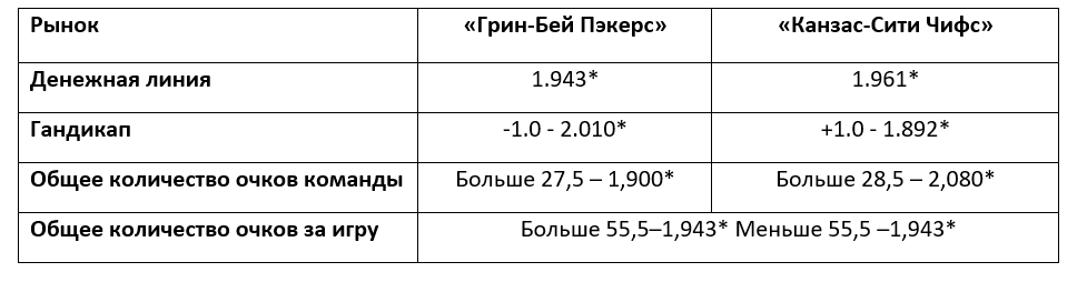 Игра недели в НФЛ: «Грин-Бей Пэкерс» в гостях у «Канзас-Сити Чифс»