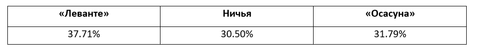 Еженедельный прогноз на матчи Ла Лиги от БК Pinnacle