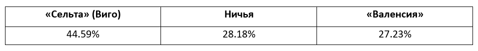 Еженедельный прогноз на матчи Ла Лиги от БК Pinnacle