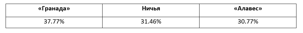 Еженедельный прогноз на матчи Ла Лиги от БК Pinnacle