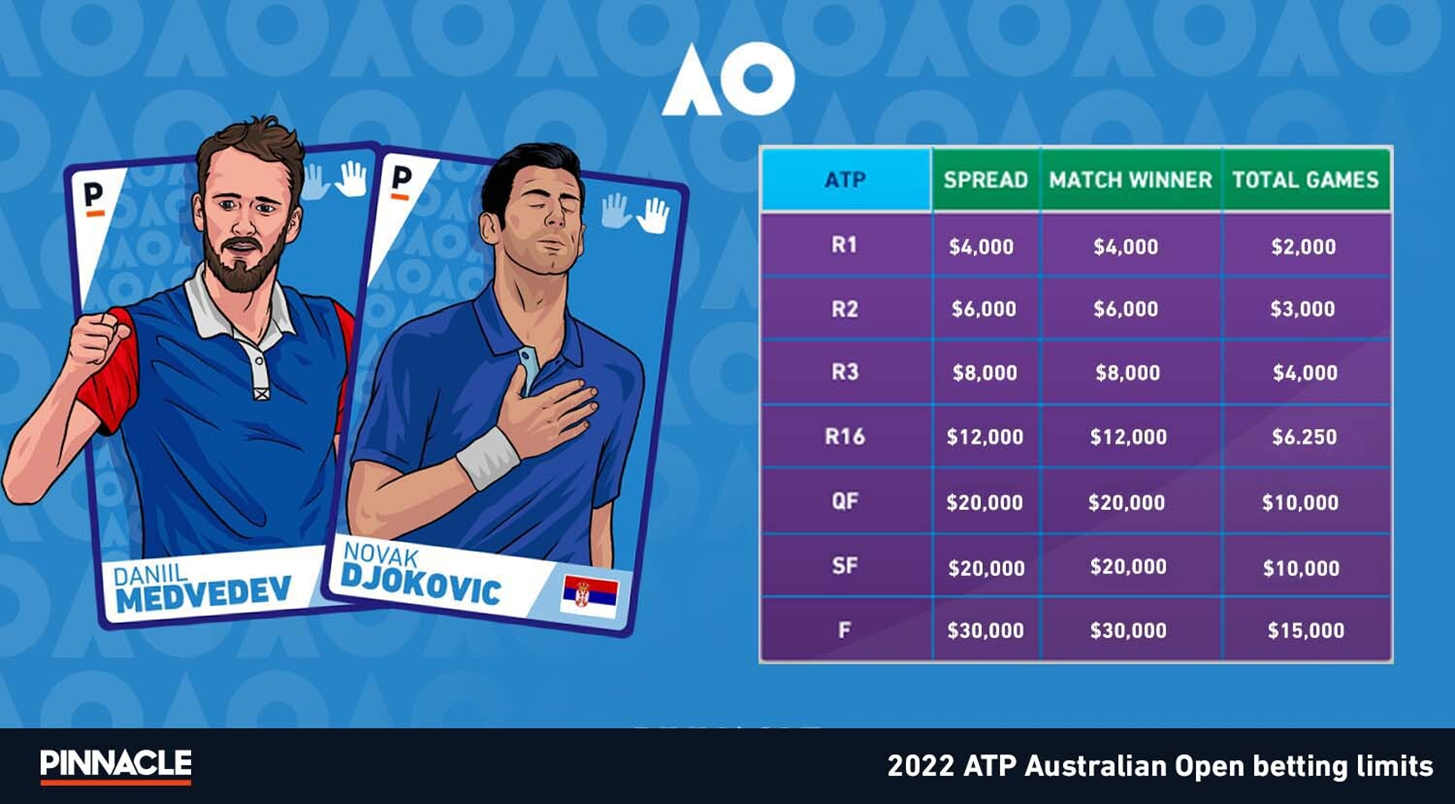 Таблица майами 2024 мужчины теннис. ATP тур 2022. Турнирная таблица Австралия опен 2024 мужчины. Tap'n'Play Чемпионат Австралии 2017-2018. Карточки. Conference ATP Tour.